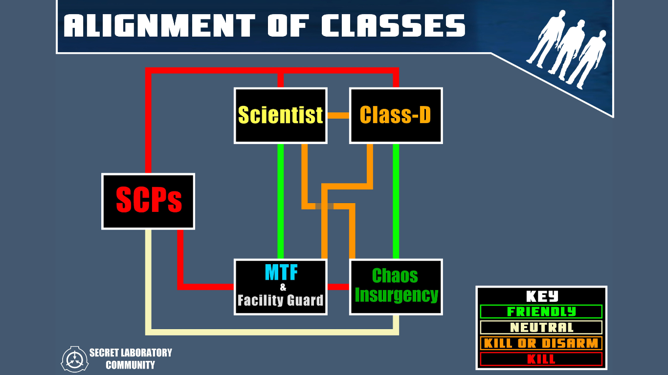 SCP: Secret Laboratory Parabellum - A Beginner's Guide