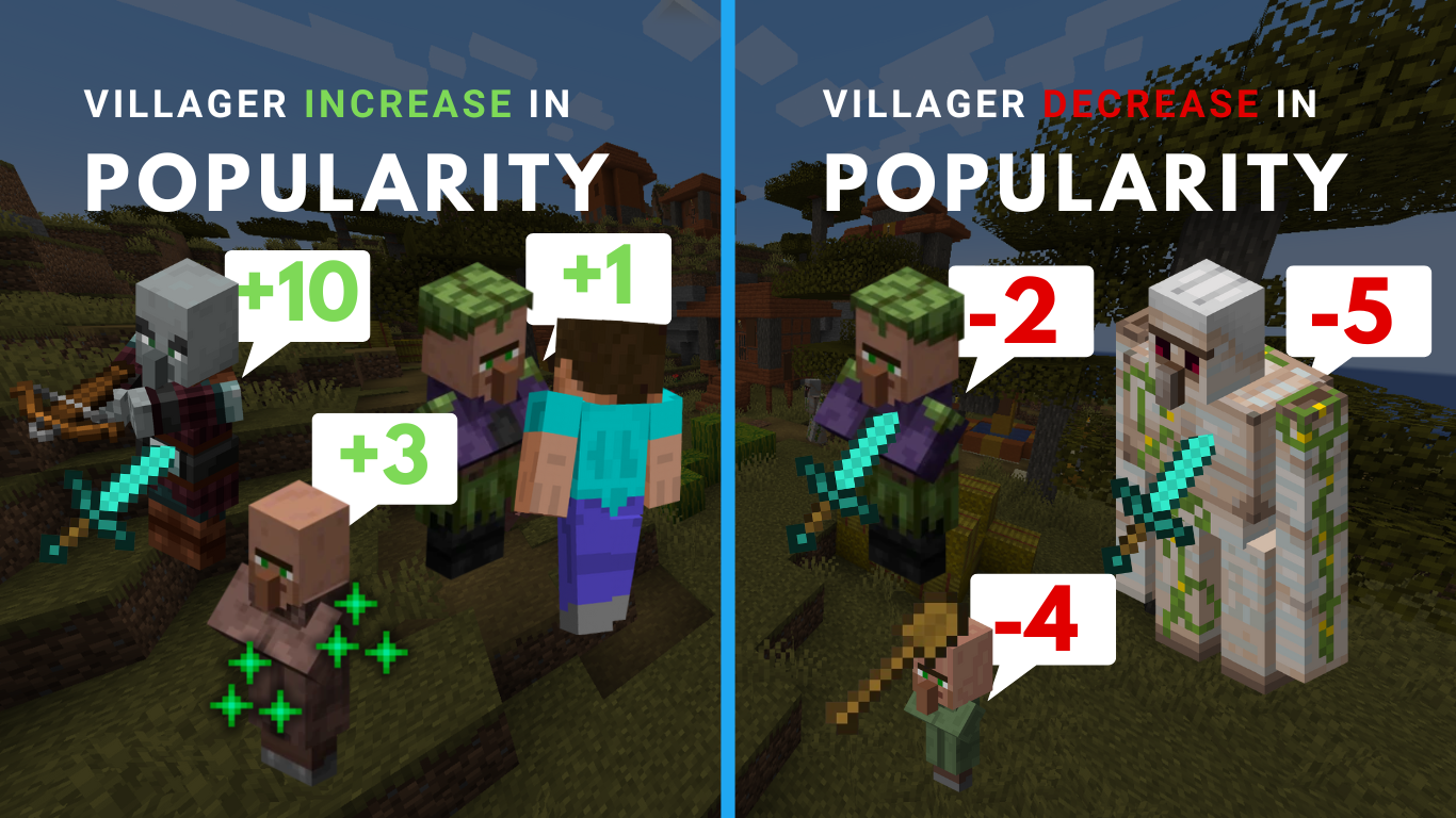 Minecraft Villager Popularity Guide