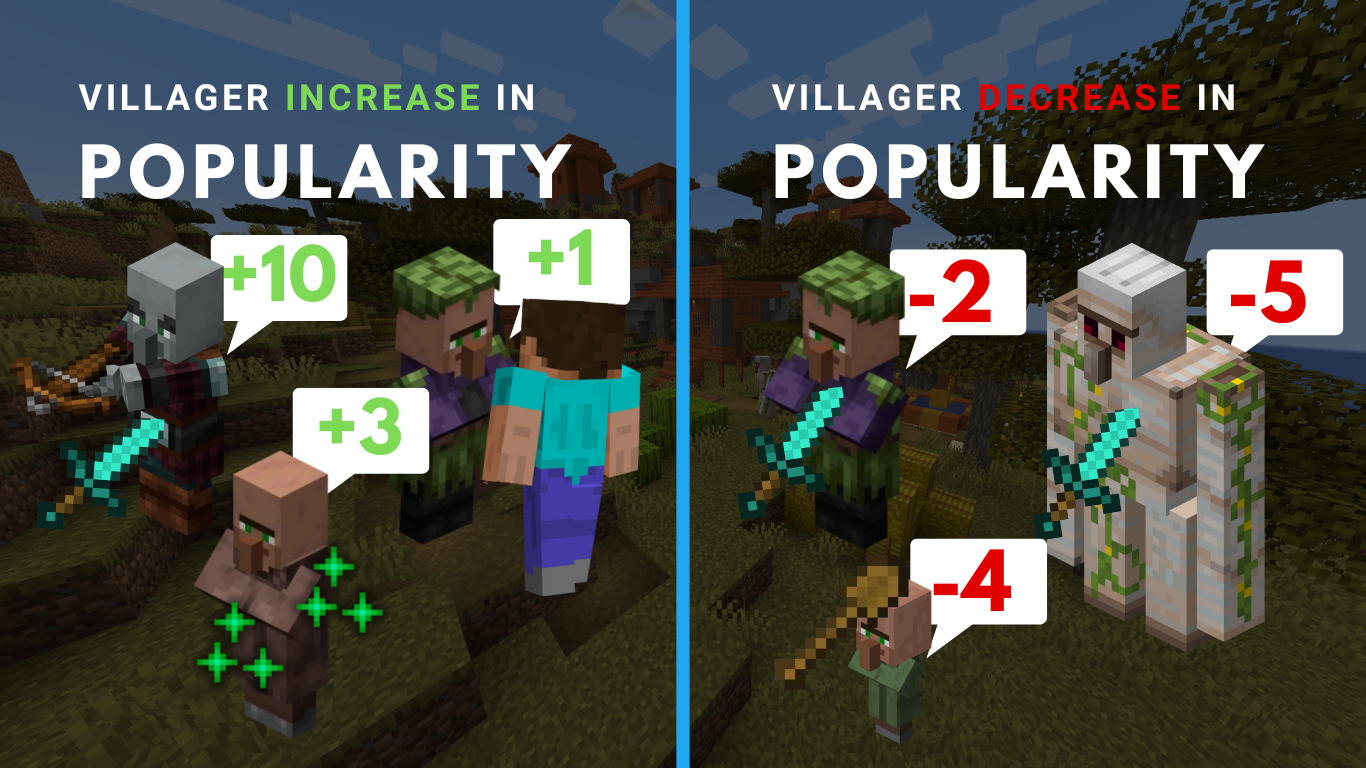 Minecraft Villager Info