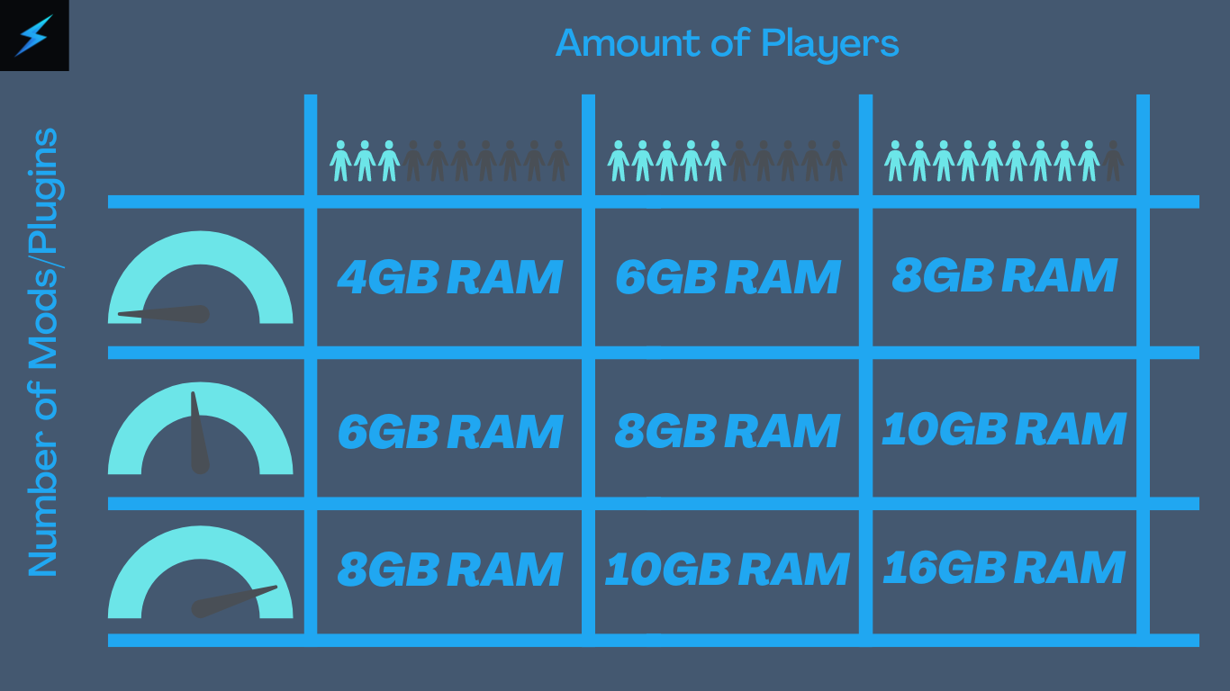 Minecraft Server Hosting Plans