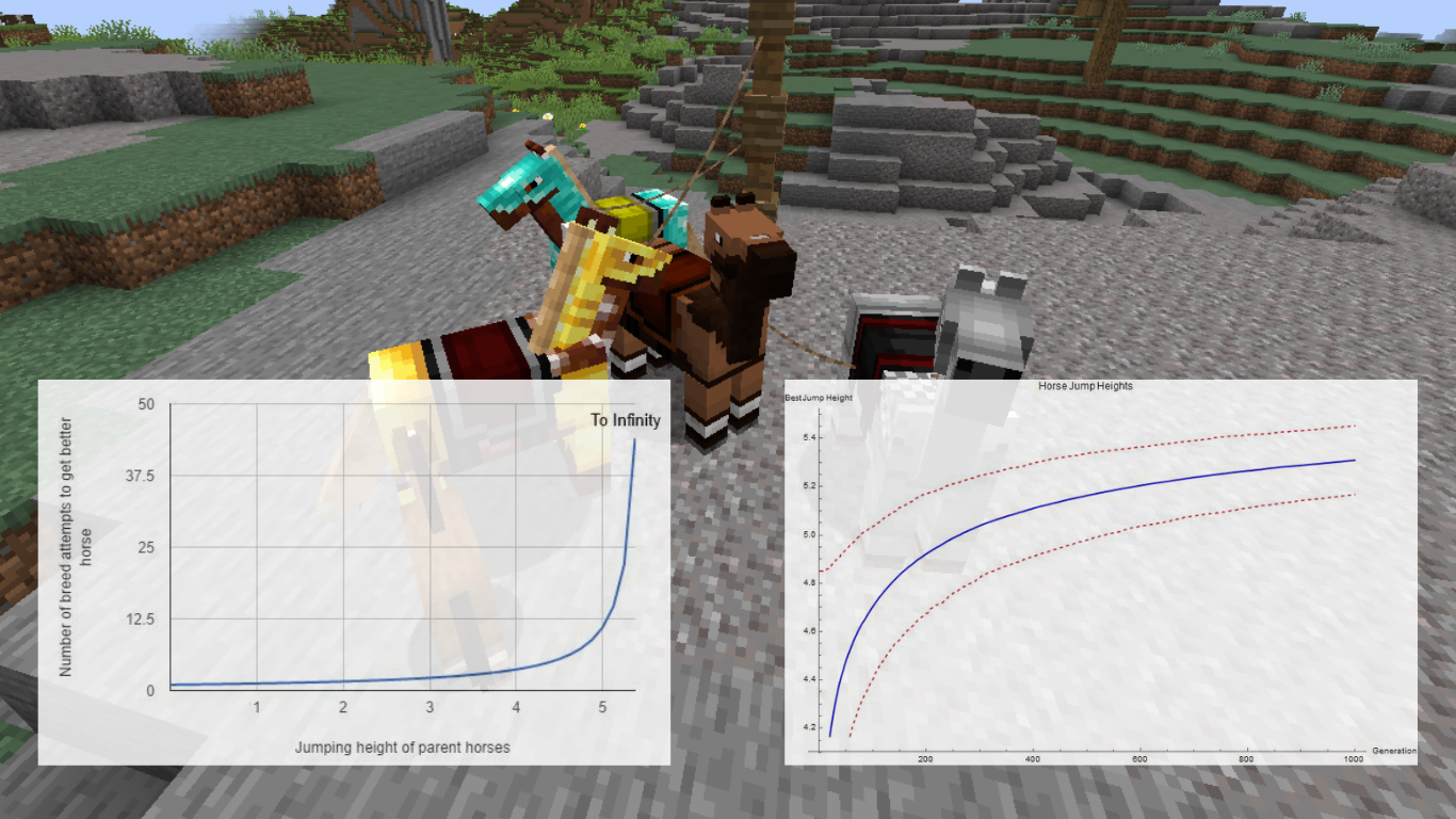 Minecraft Horse Breeding Charts