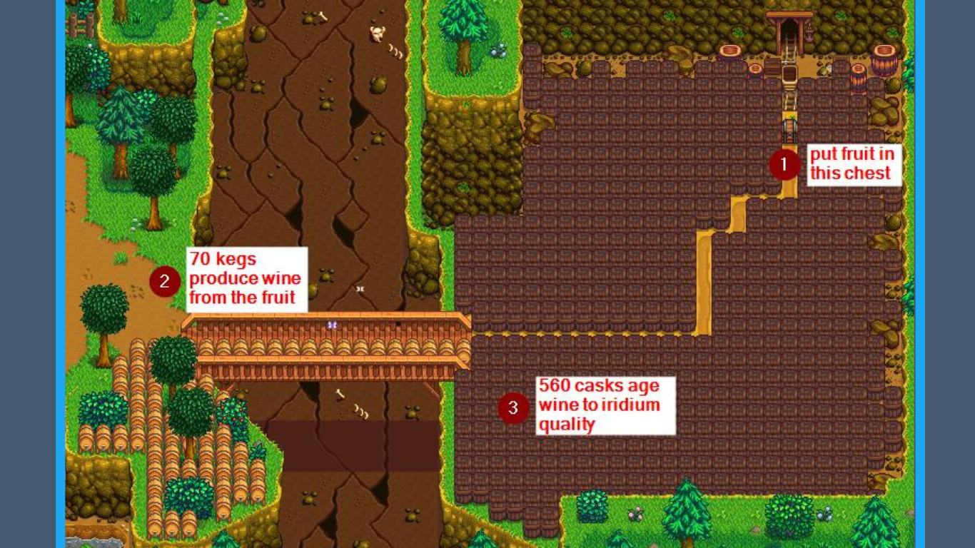 Stardew Valley Automation