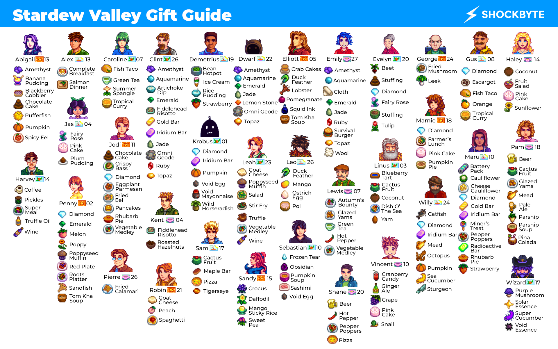 stardew-valley-gift-guide