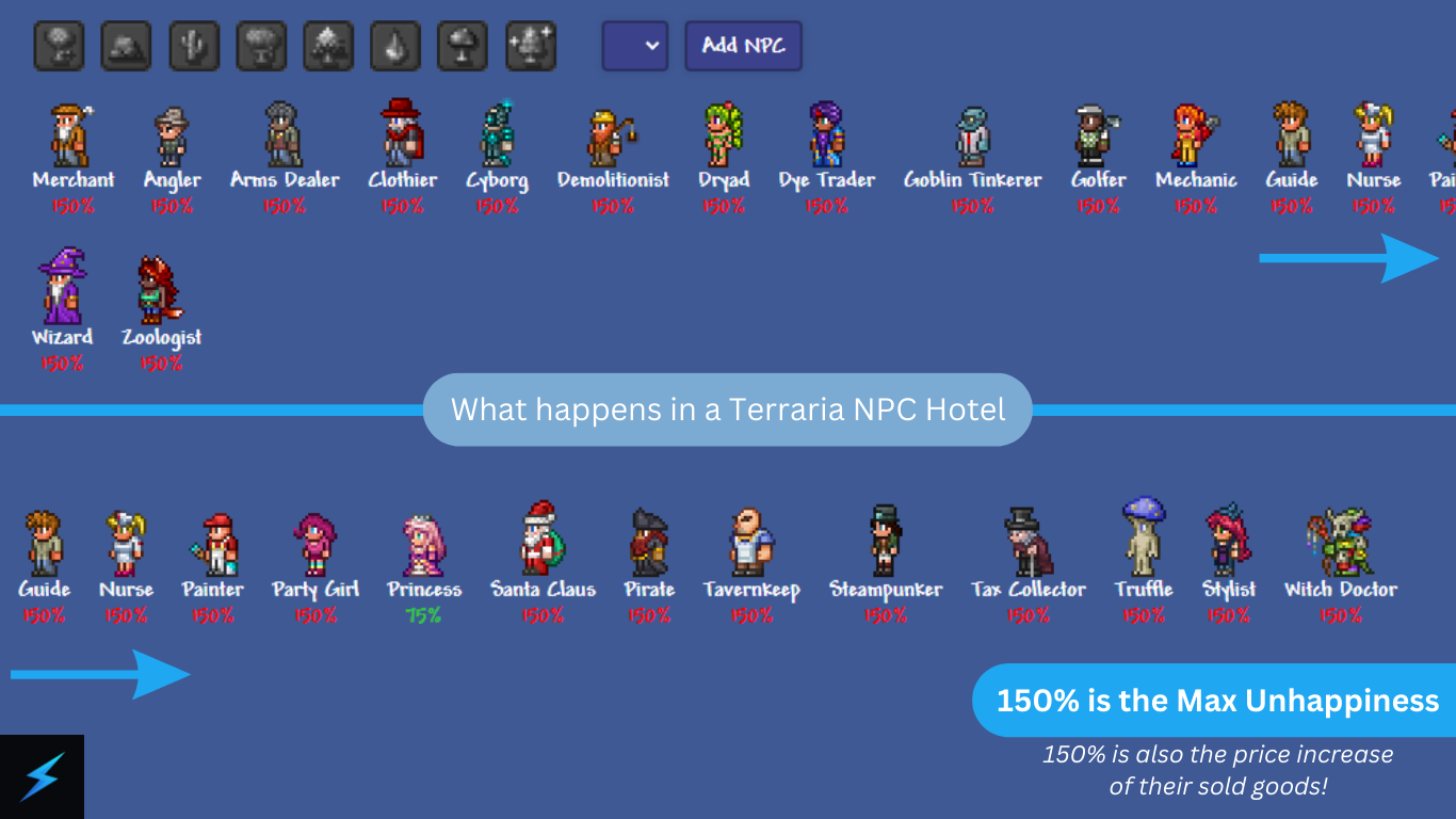 Terraria NPC Hotel