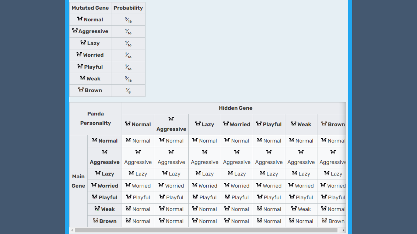 Minecraft Panda Genetics