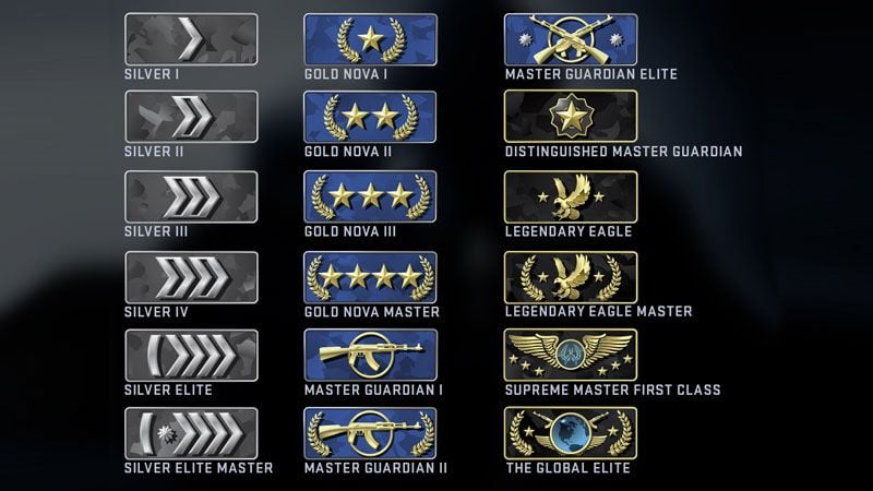 Csgo Ranks 