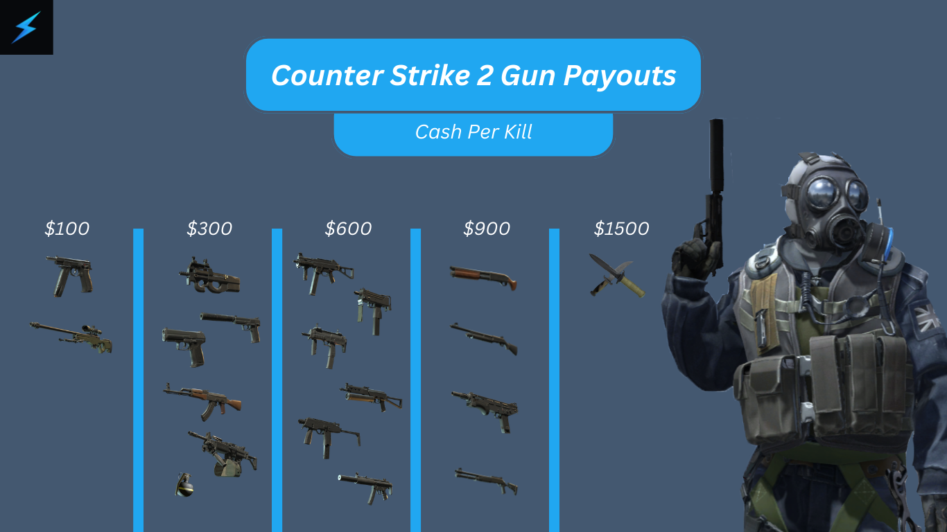 Counter Strike Gun Payouts
