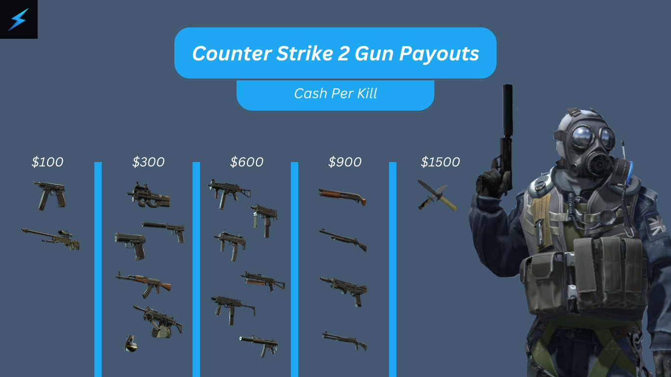 How to Switch Counter Strike Client from CS2 to CS:GO - Knowledgebase -  Shockbyte