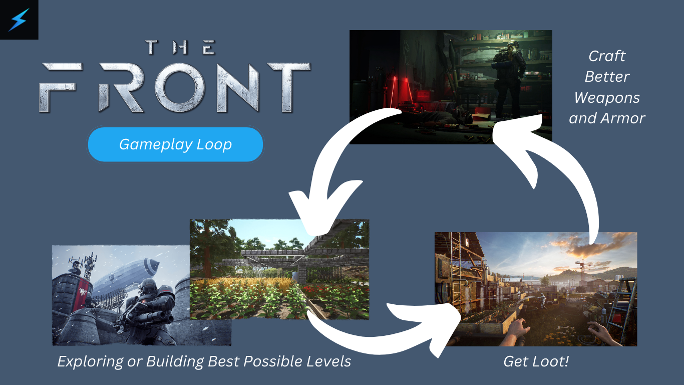 The Front Gameplay Loop