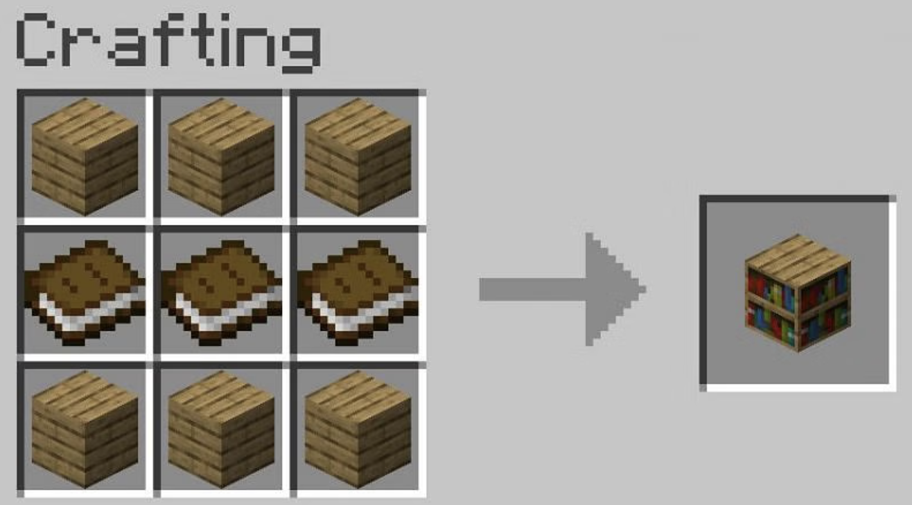 Crafting recipe for a bookshelf